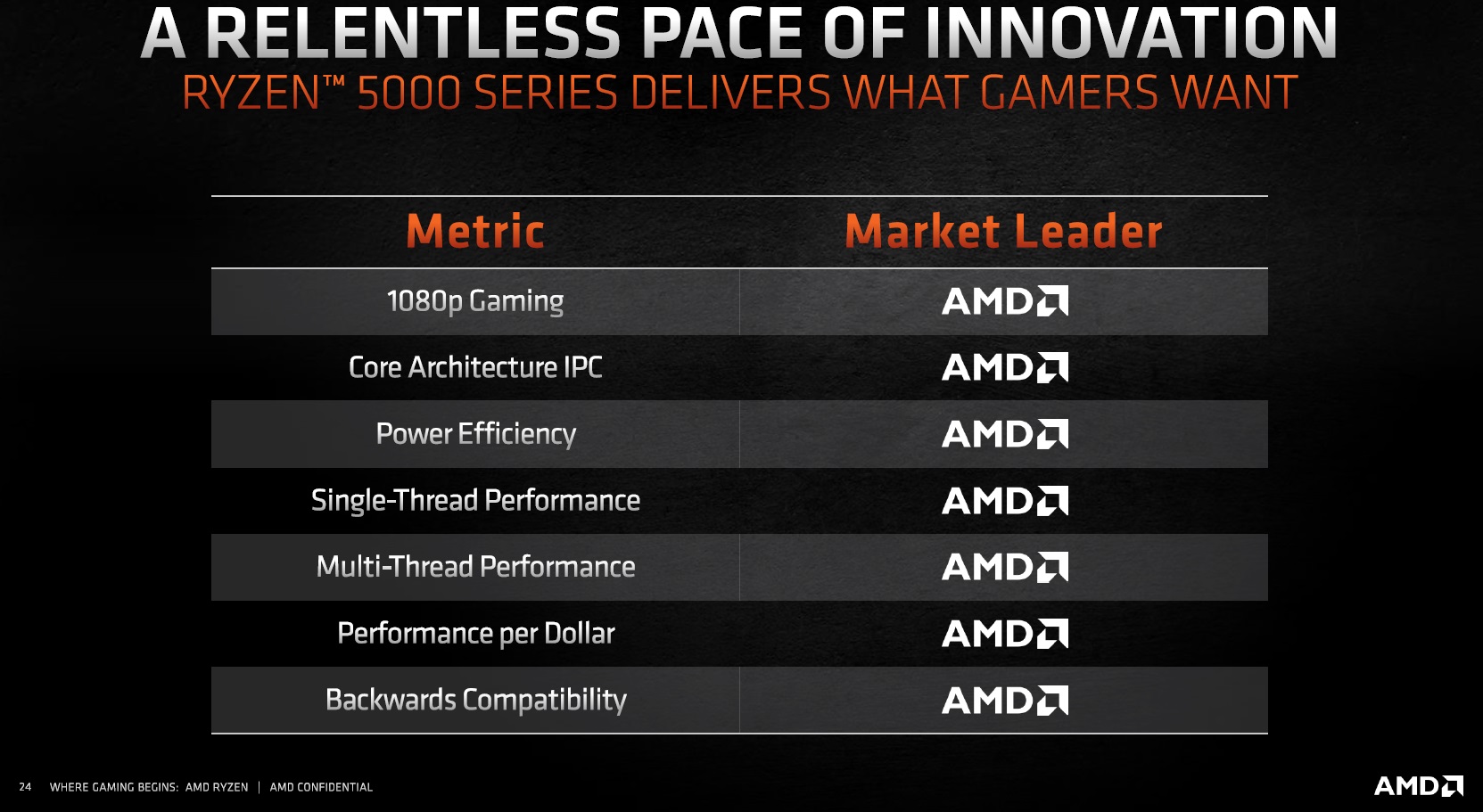 Amd ryzen online 3700xt